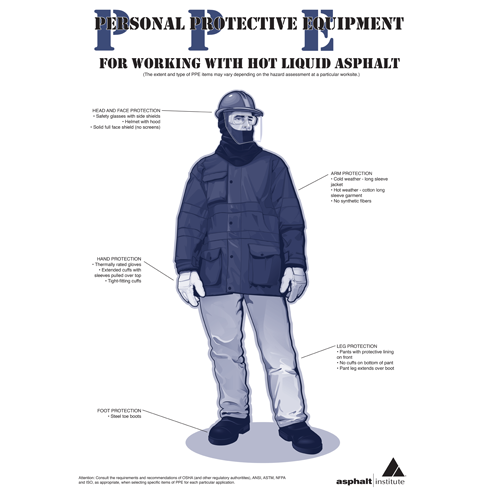 PPEP Personal Protective Equipment Poster